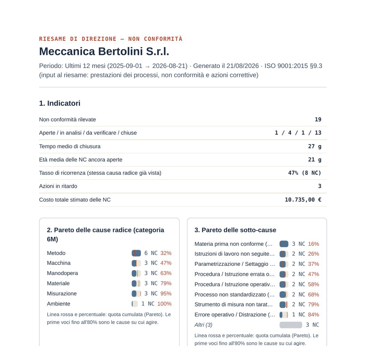 Prima pagina del report per il riesame di direzione in PDF con indicatori e Pareto